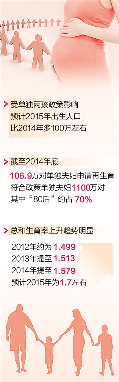 贵州单独二胎政策最新动态全面解读