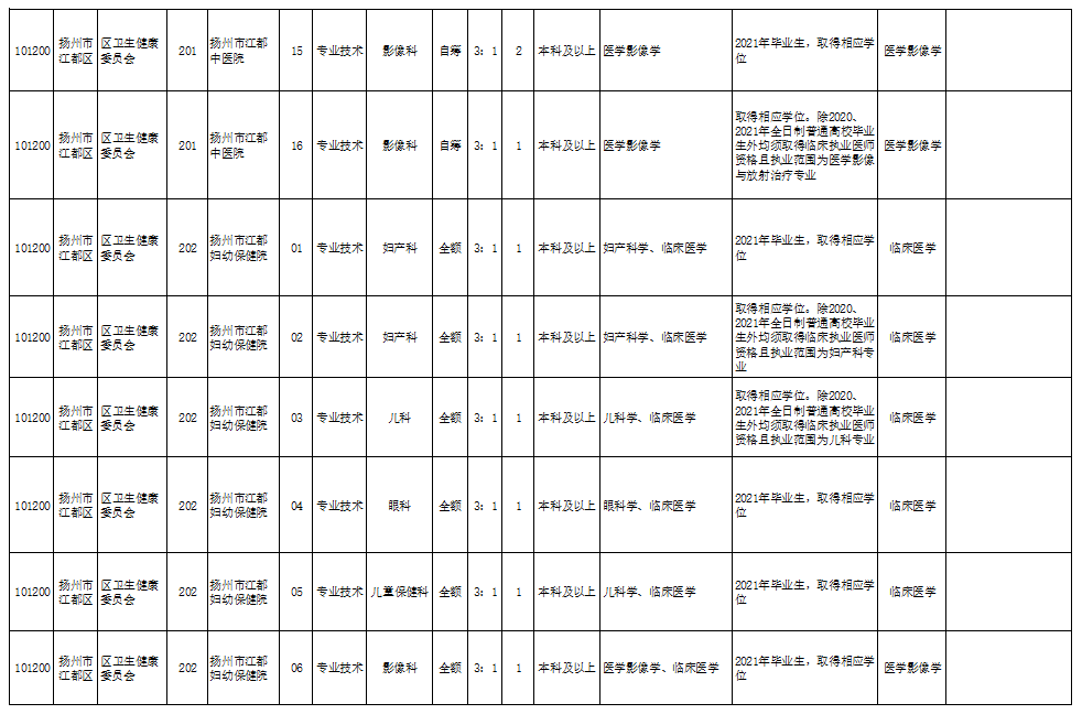 托县金河生物招聘启事发布