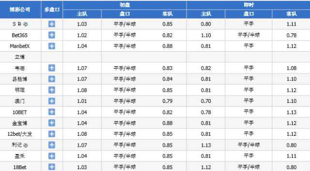 代理记账 第151页