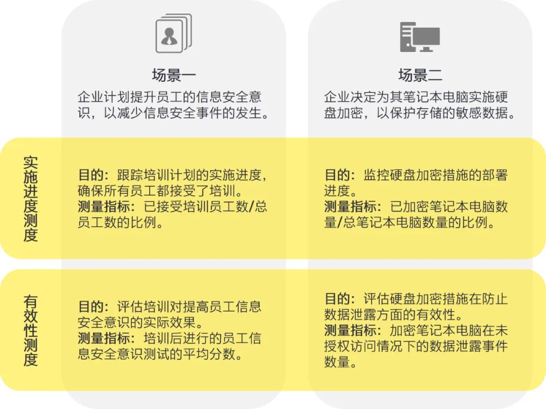 代理记账 第146页