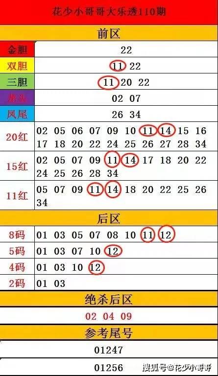 代理记账 第142页