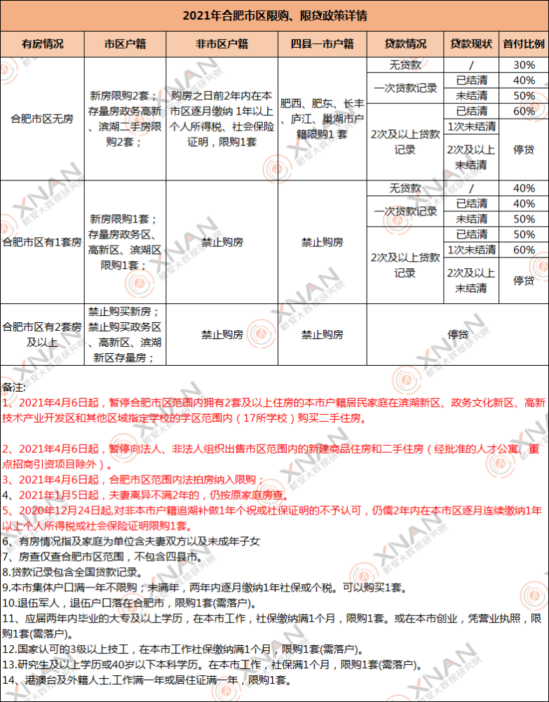 新澳天天开奖资料大全1052期,国产化作答解释落实_3DM95.882