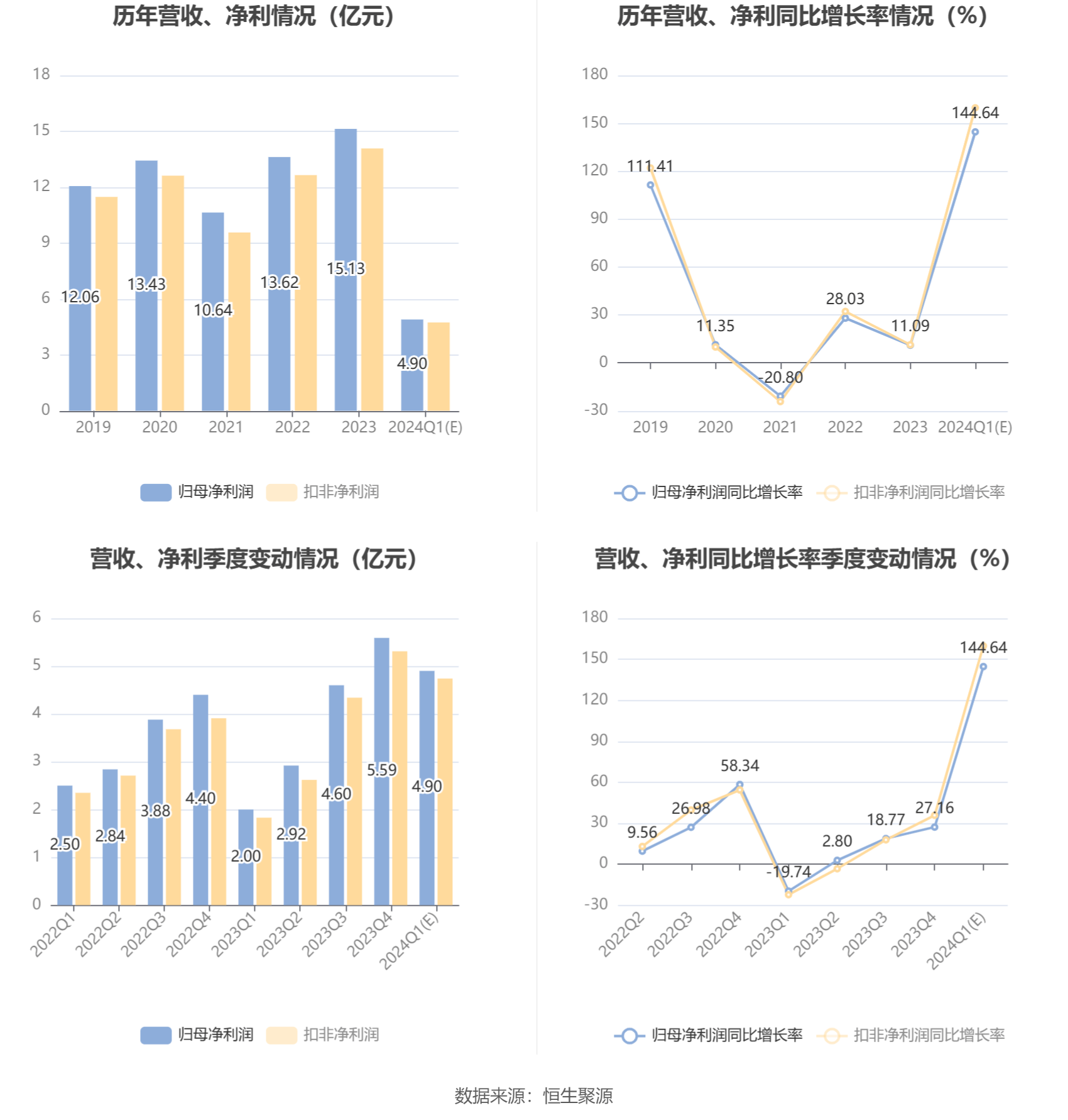 企业信息 第135页