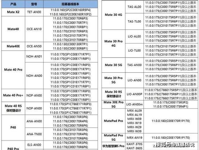 财务咨询 第141页