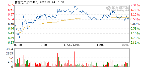 赛摩电气股票最新消息全面解析