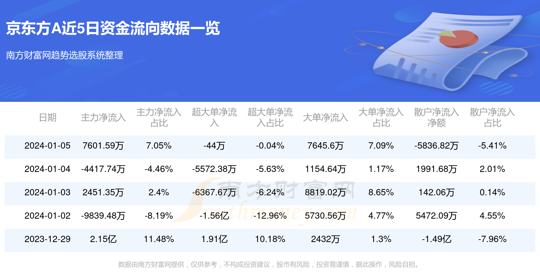 京东方引领技术革新，展现行业领军实力