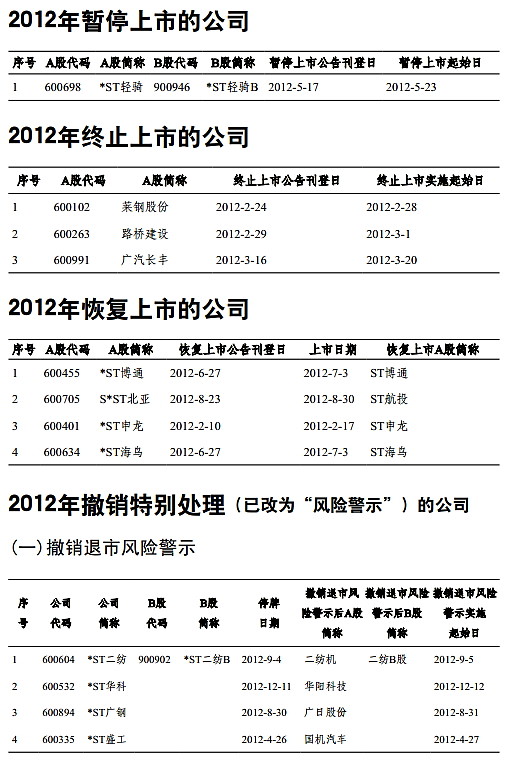 盖网上市事件最新消息全面解读与分析