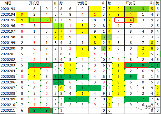 代理记账 第132页