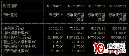 财务咨询 第132页