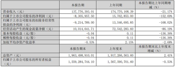 澳门六开彩开奖结果开奖记录2024年,最新热门解答落实_黄金版19.830