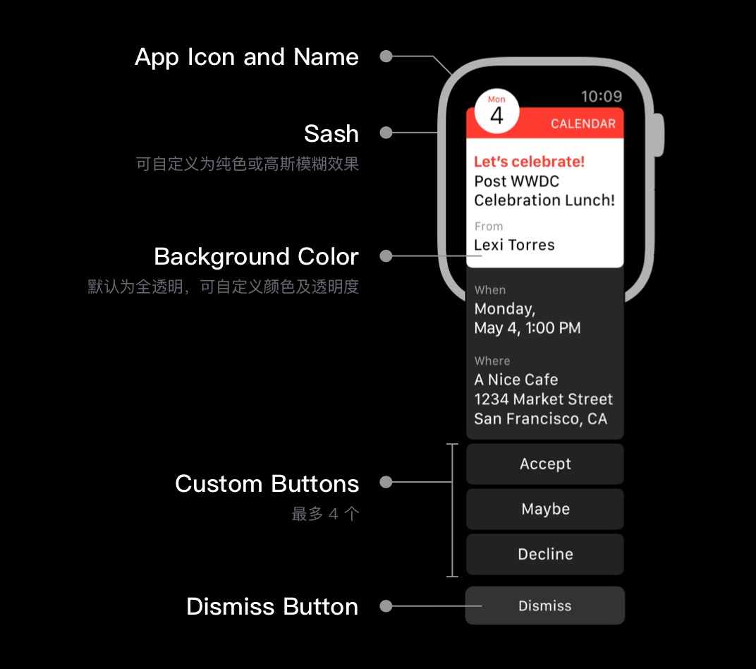 澳门管家婆100%精准,实效设计解析_watchOS66.962