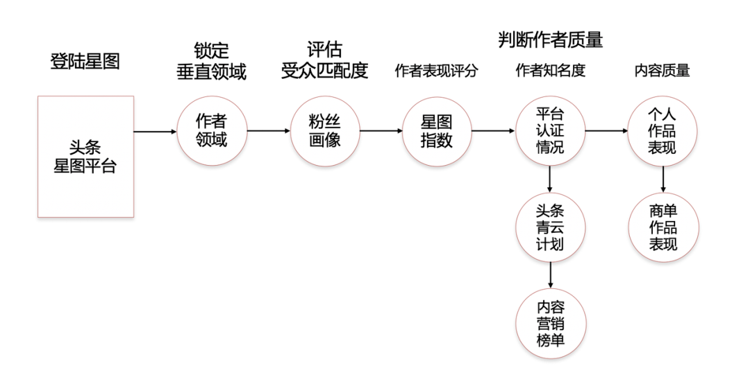 新澳门天天彩正版免费,全面数据策略解析_粉丝款63.215