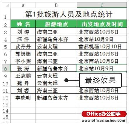 代理记账 第126页