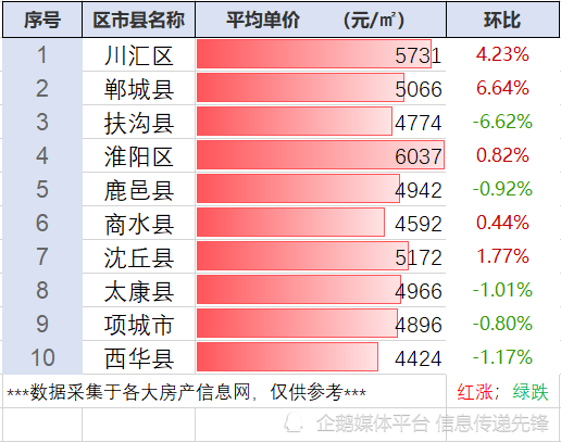 扶沟县房价最新消息深度解析及趋势预测