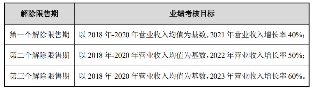 新宙邦股票最新消息全面解析