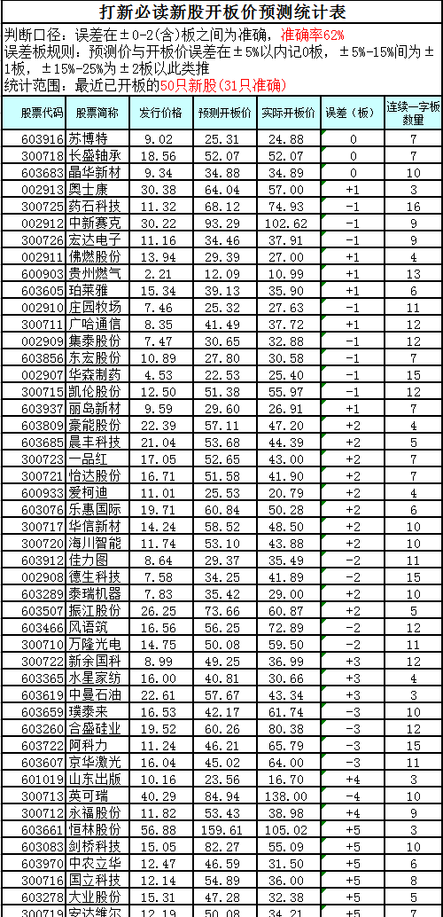 新奥门开奖记录,深入分析定义策略_复古版79.77