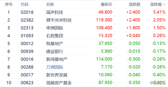 澳门开奖结果+开奖记录表生肖,科学分析解释定义_Hybrid93.362