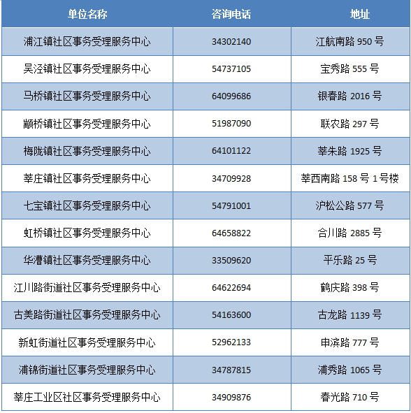 新奥门资料全年免费精准,市场趋势方案实施_Q24.889