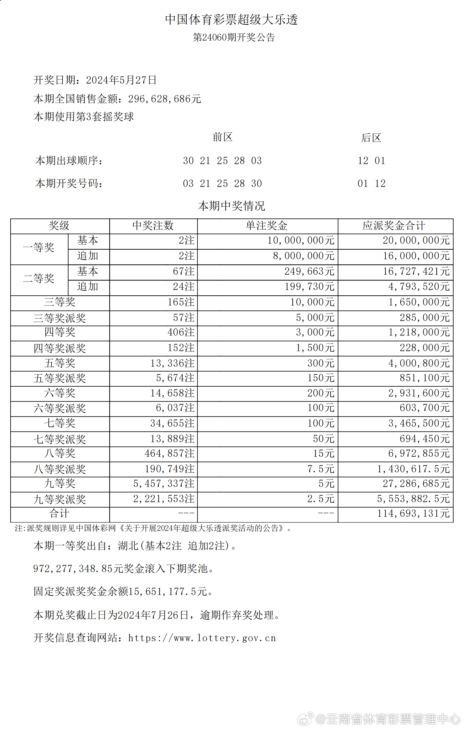 代理记账 第112页