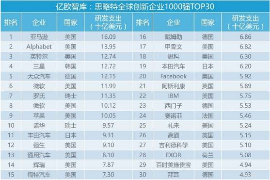 财务咨询 第58页