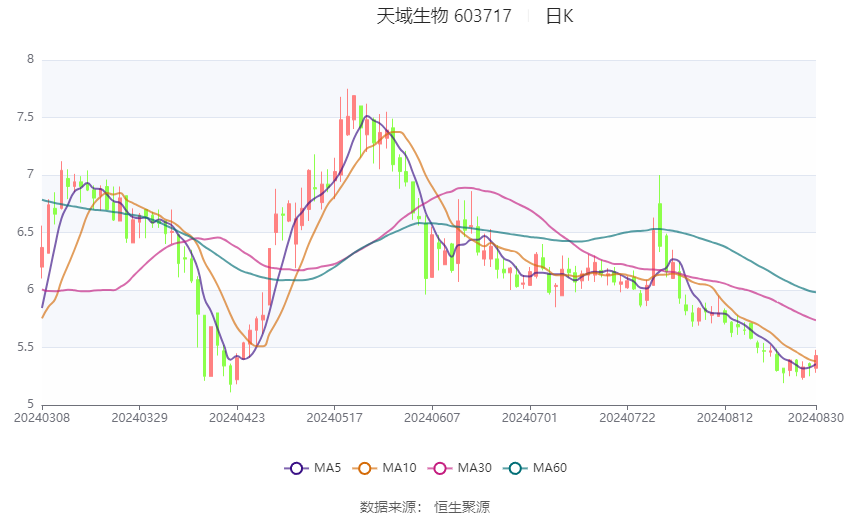 2024新澳精准资料大全,专业数据解释定义_Harmony款14.622