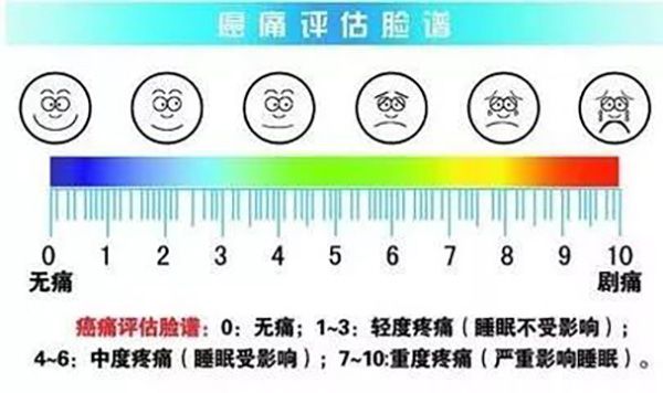 2020年疼痛评估量表最新指南解读