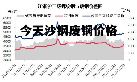 沙钢废钢最新收购价动态解析