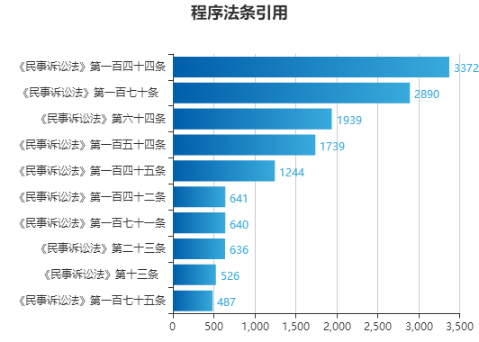 企业信息 第37页