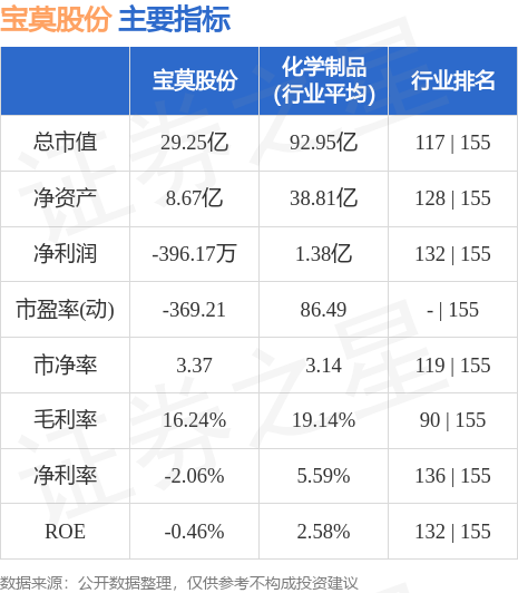 宝莫股份股票最新消息综述，全面解读公司动态与行业趋势