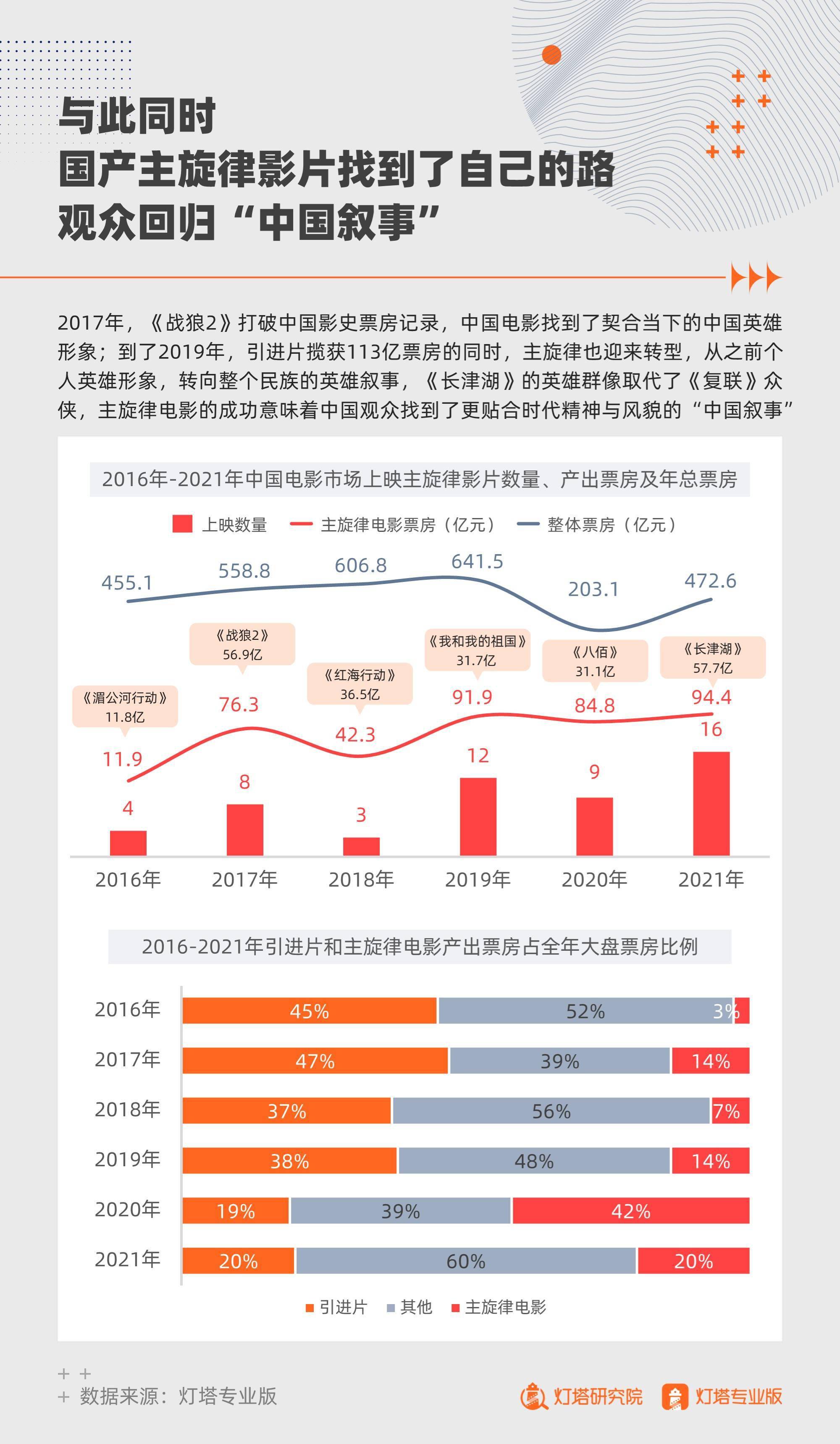 左耳电影票房刷新记录，青春影片辉煌成就揭秘