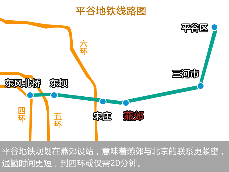 北京平谷地铁最新进展、影响及展望