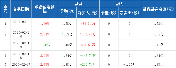 鑫满溢足3号最新净值解析报告