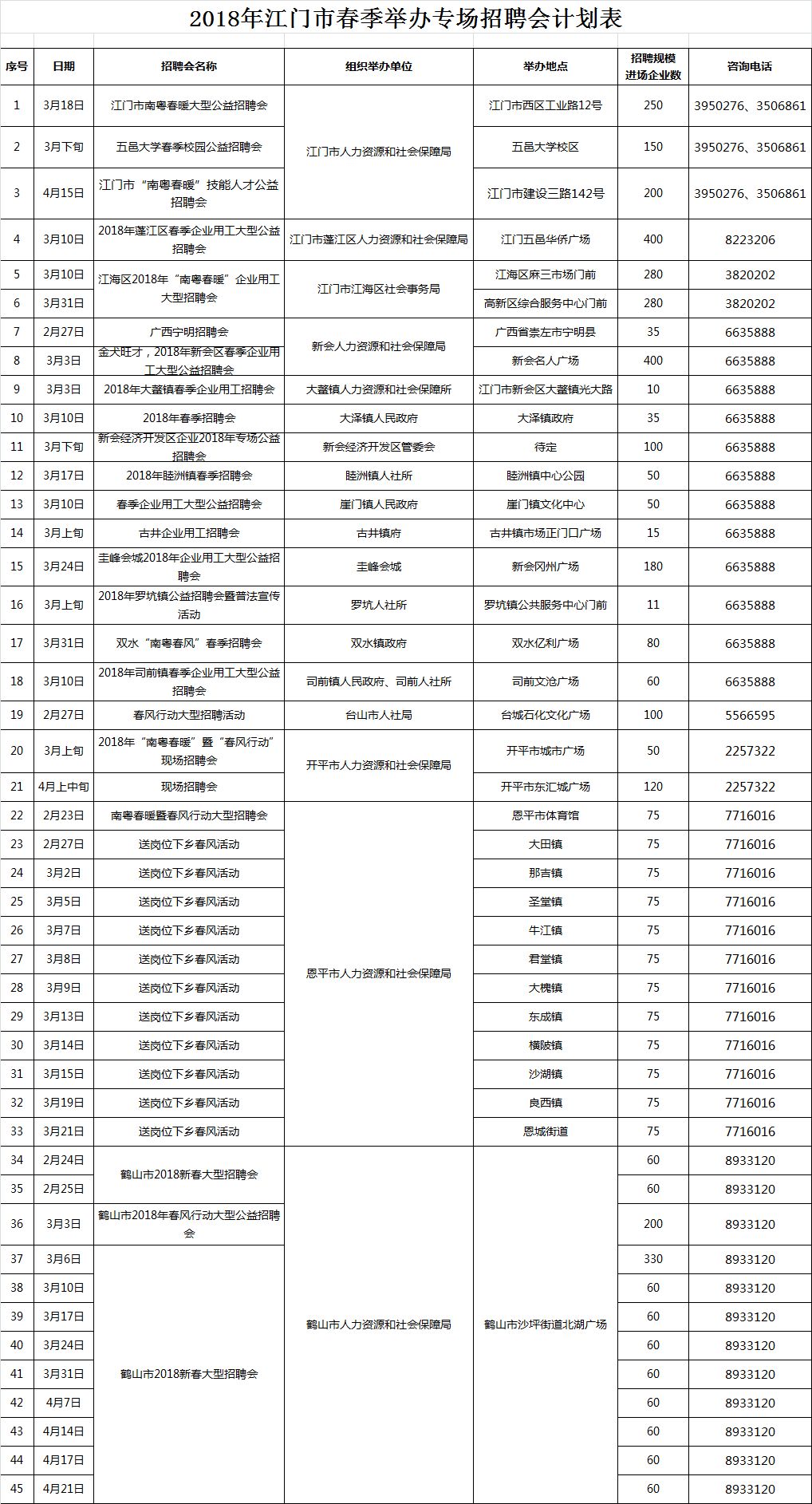 江门市临时工招聘，机会与选择的完美交汇点