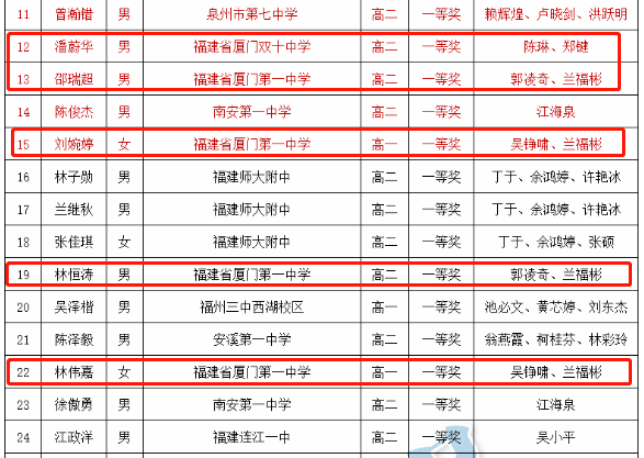 厦门市最新人大名单揭晓，新时代的力量与担当的构筑者