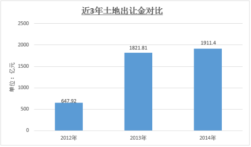 北京最新土地拍卖，城市发展的新一轮驱动力