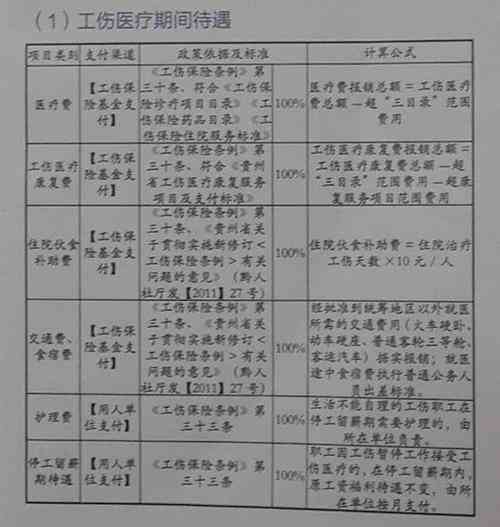 怃恤金最新规定解读与应用指南