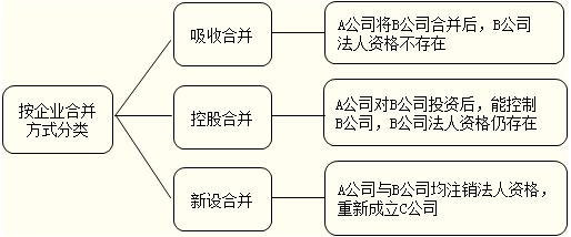 最新企业合并准则，开启企业融合新篇章