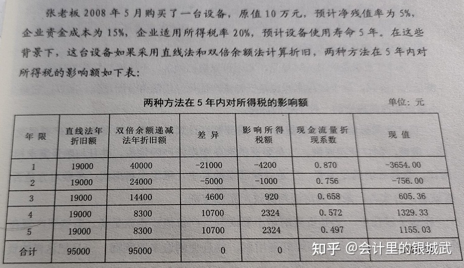 最新折旧率详解，概念、应用及其重要性