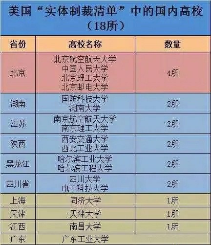 美国最新制裁名单公布，全球影响与深层解读揭秘