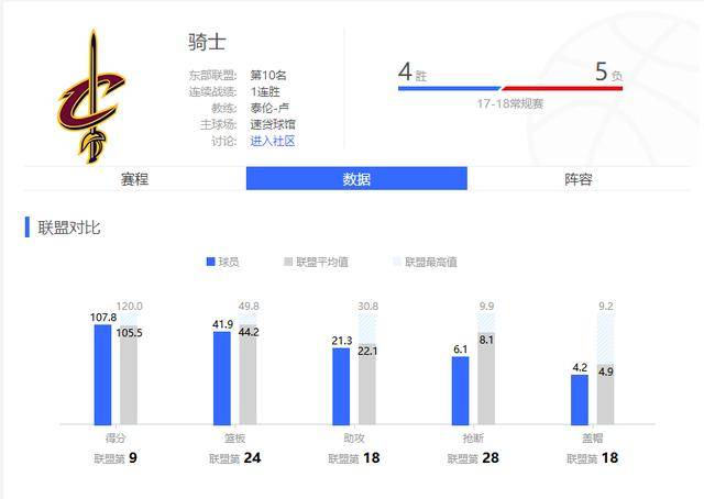 骑士与勇士激烈对决的最新比分更新