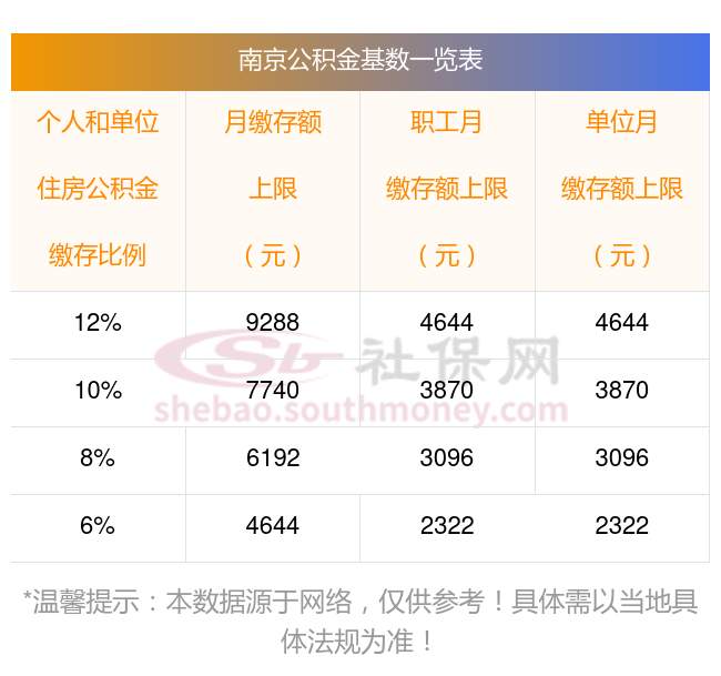 南京住房公积金最新动态深度解析