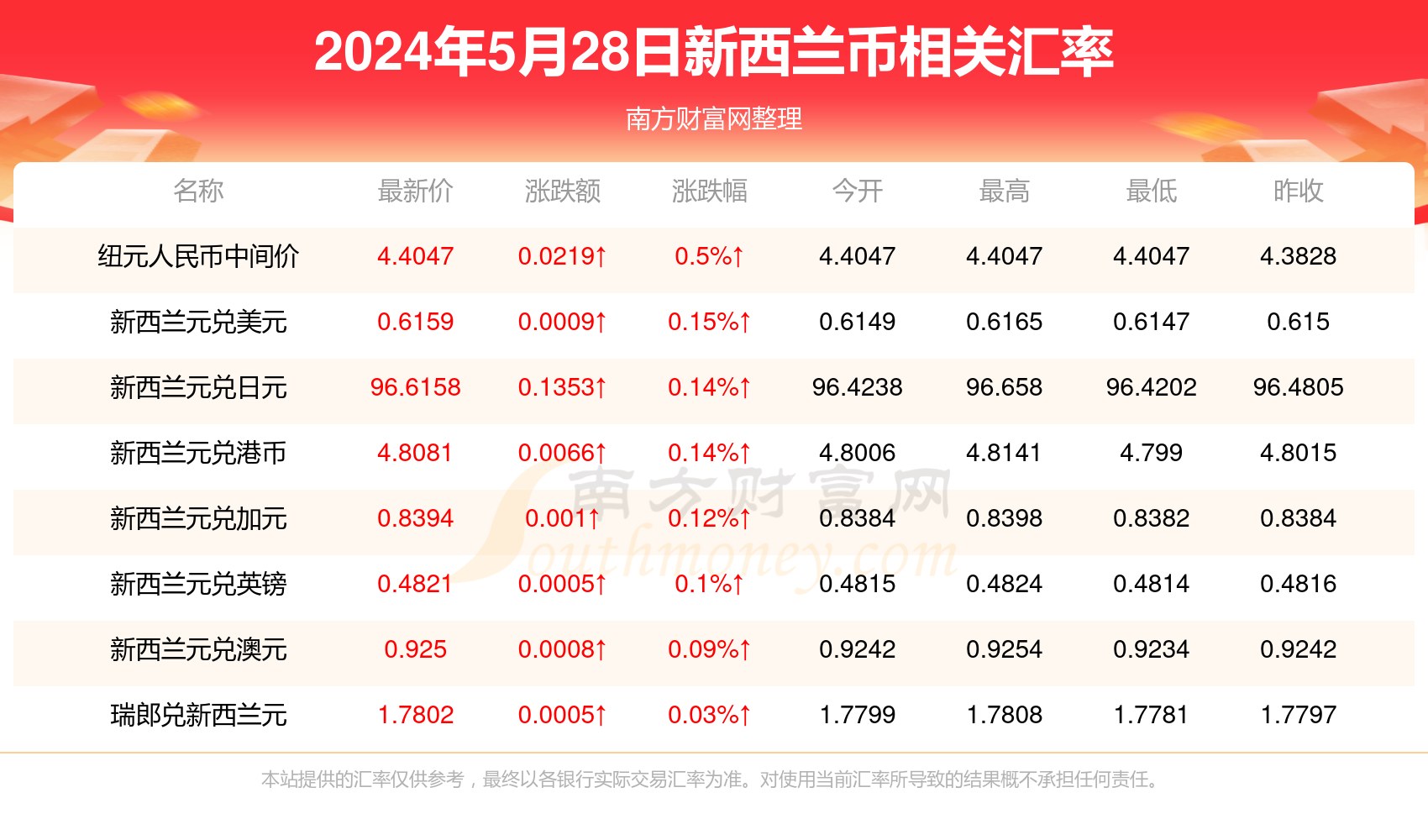 今日建行最新汇率揭秘，洞悉金融市场的动态变化与抓住机遇