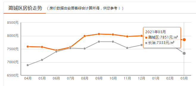 襄垣最新房价动态及市场走势，购房指南全解析