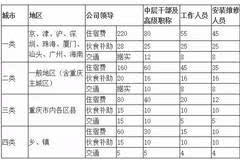 最新住宿报销标准解析及其影响与效应