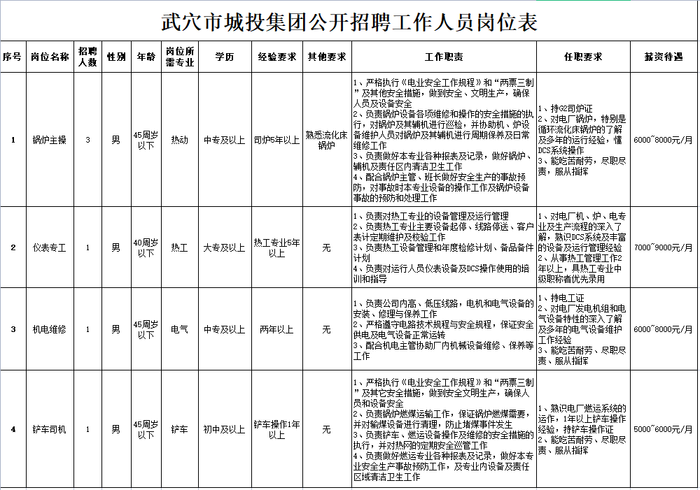 武穴最新招工信息及其社会影响分析