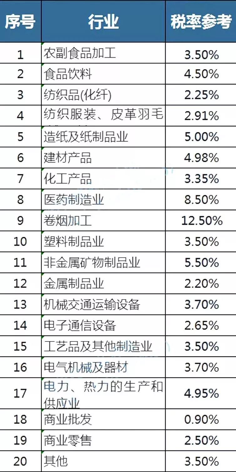 最新行业税率对企业的影响与挑战分析