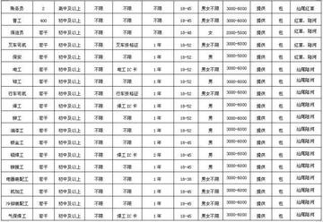 汕尾司机招聘热点，行业趋势、需求分析与求职指南