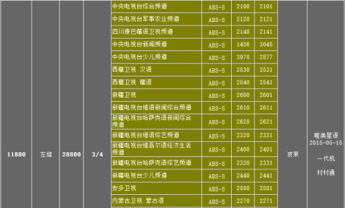 中国最新卫星参数与犯罪风险关联研究