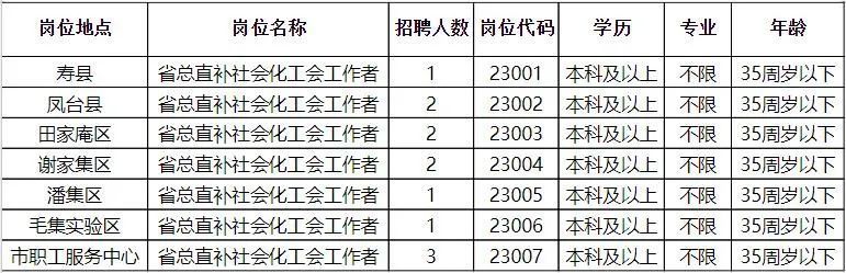 蔡甸区招聘动态与职业机会深度解析