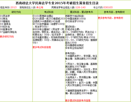 基于最新视角的我国物权法研究与探讨（2015年视角）